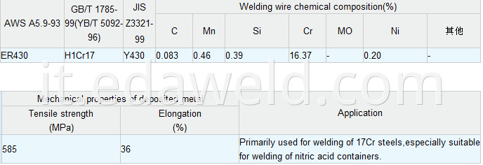 Stainless Steel Welding Wire ER430